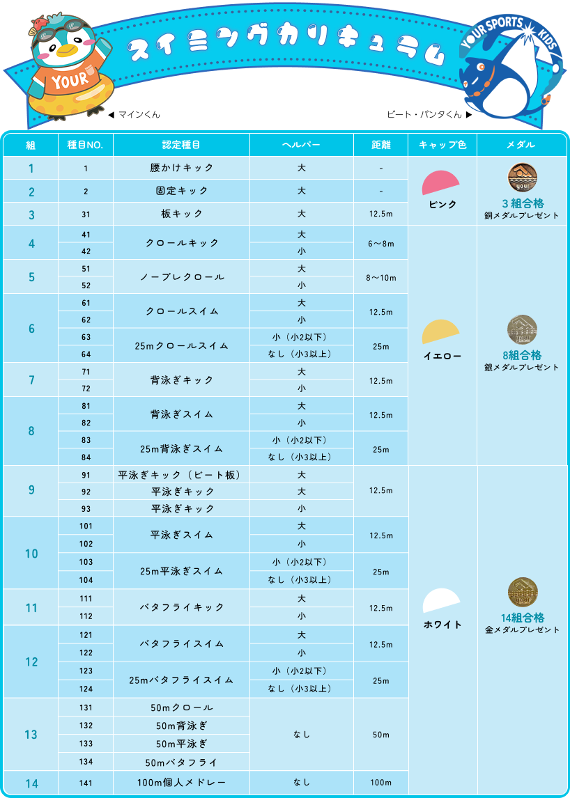 進級基準