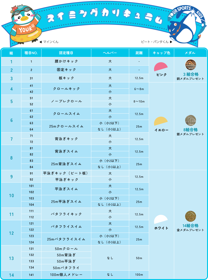 進級基準