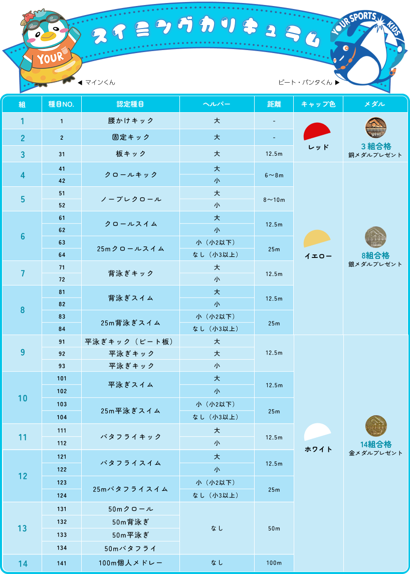 進級基準